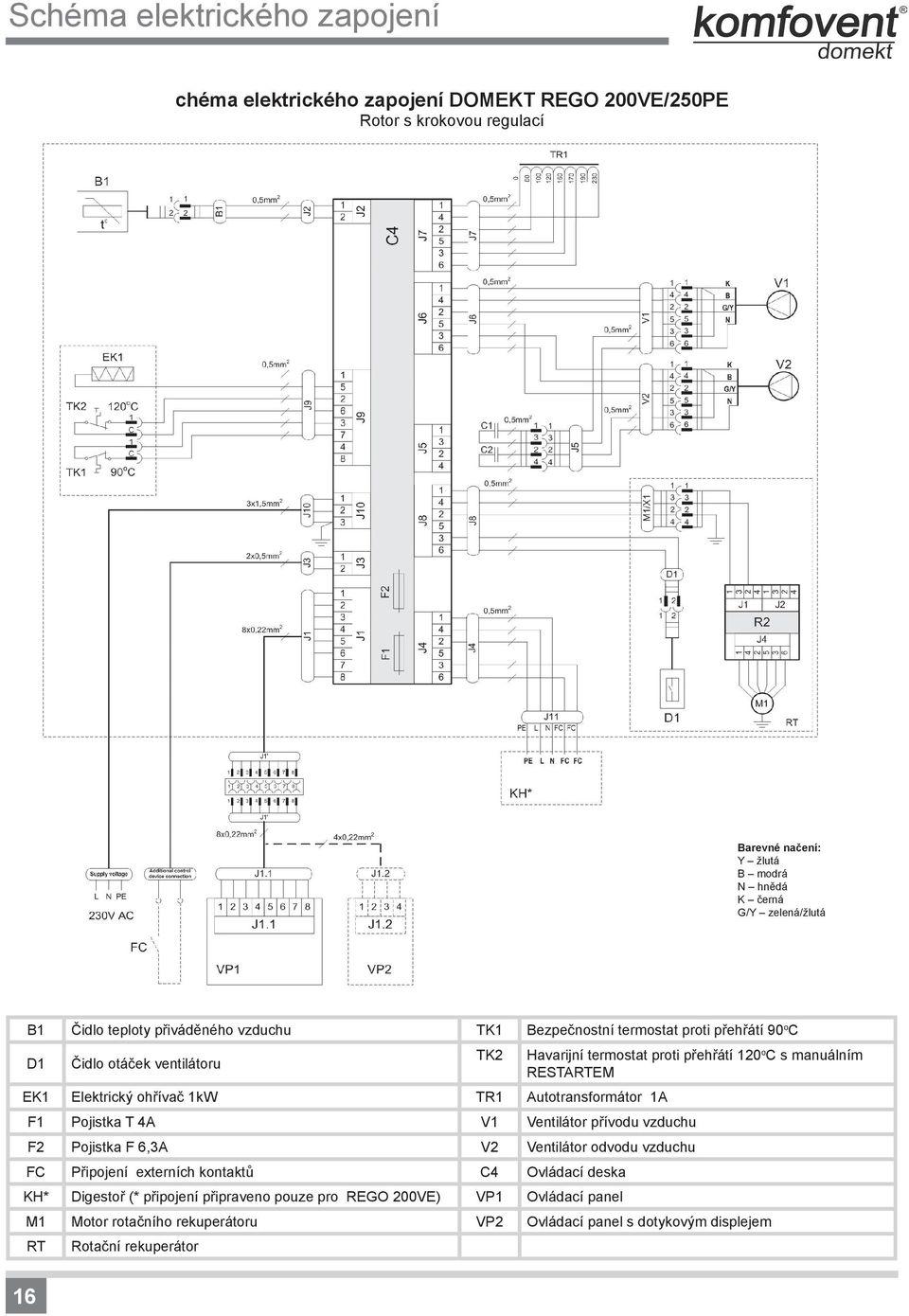 Pojistka T 4A V1 Ventilátor přívodu vzduchu F2 Pojistka F 6,3A V2 Ventilátor odvodu vzduchu FC Připojení externích kontaktů C4 Ovládací deska KH* Digestoř (*
