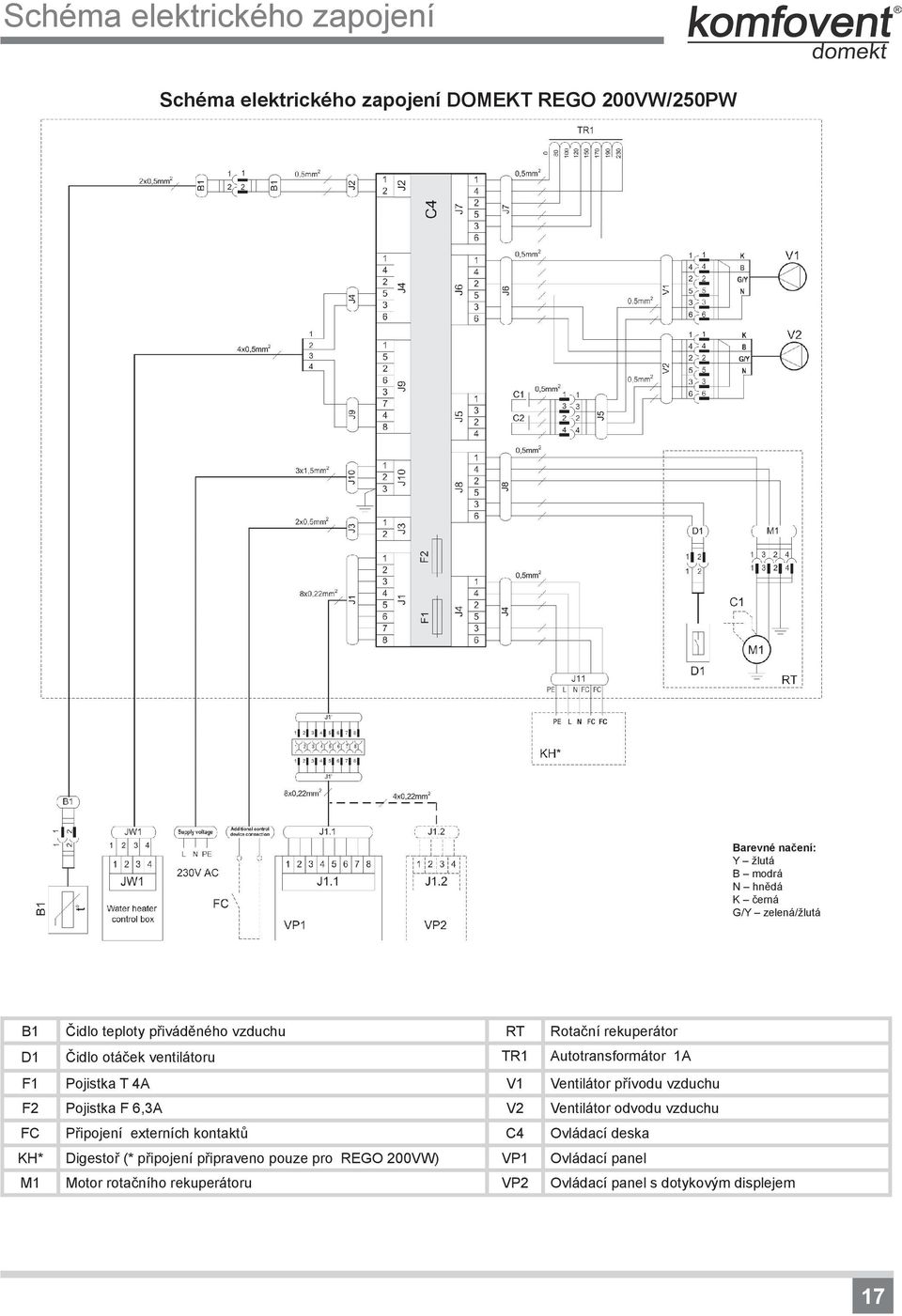 V2 Ventilátor odvodu vzduchu FC Připojení externích kontaktů C4 Ovládací deska KH* Digestoř (* připojení připraveno