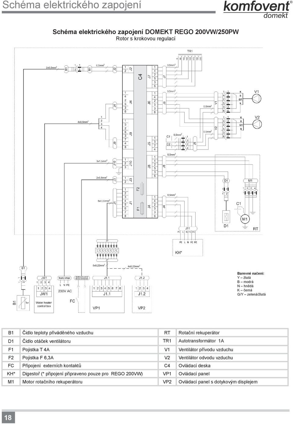 Pojistka F 6,3A V2 Ventilátor odvodu vzduchu FC Připojení externích kontaktů C4 Ovládací deska KH* Digestoř (* připojení