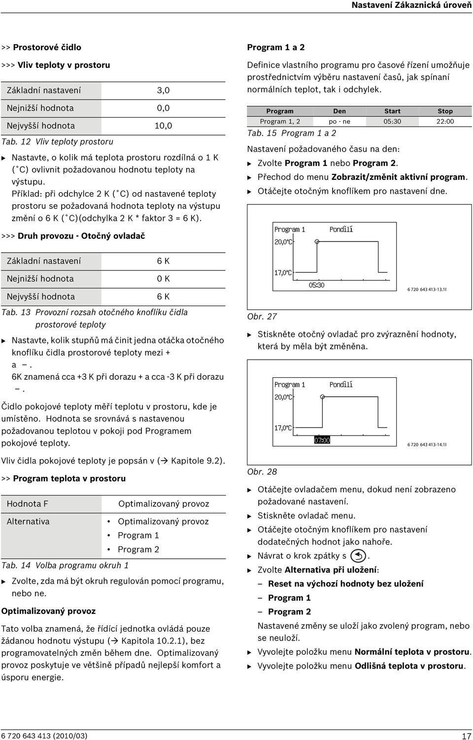 Příklad: při odchylce 2 K ( C) od nastavené teploty prostoru se požadovaná hodnota teploty na výstupu změní o 6 K ( C)(odchylka 2 K * faktor 3 = 6 K).