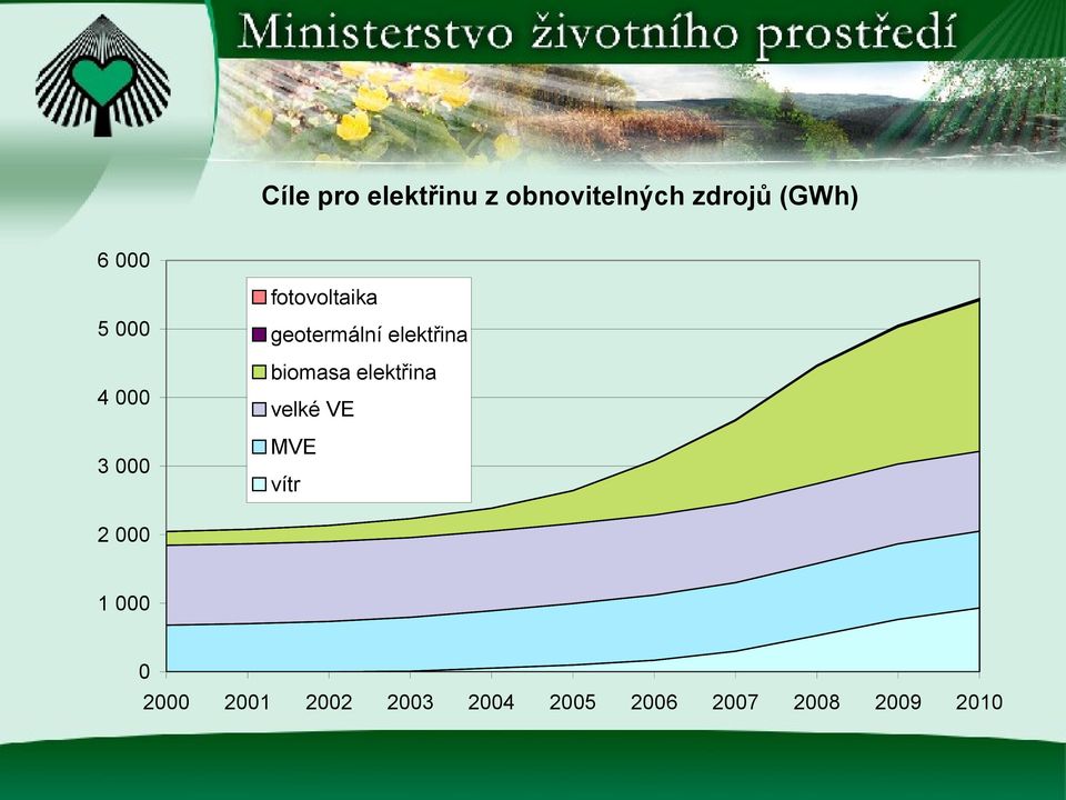 geotermální elektřina biomasa elektřina