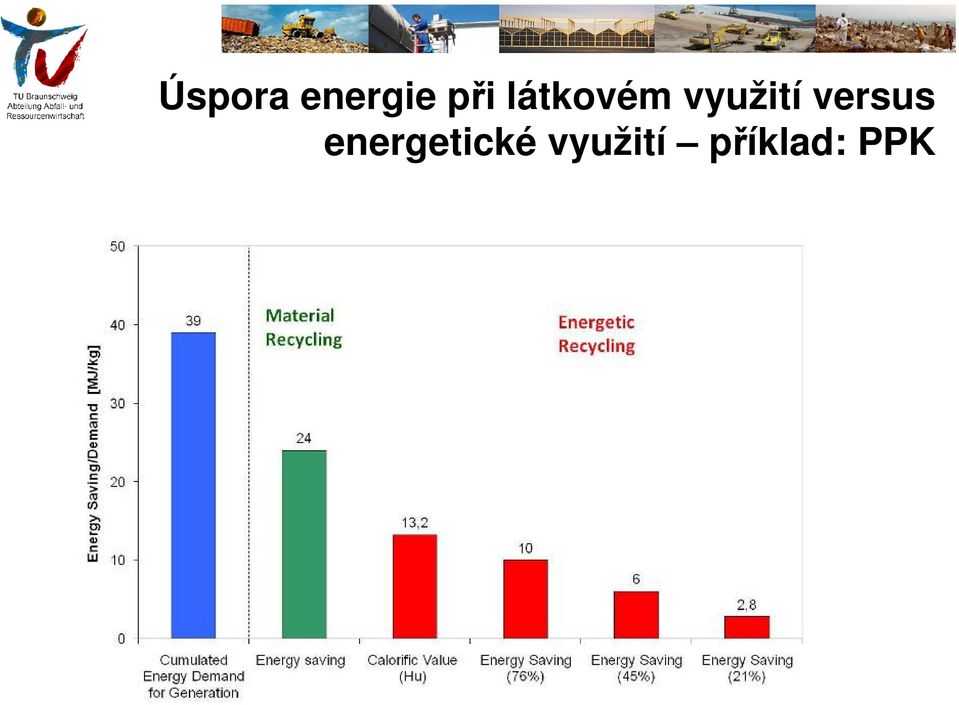 versus energetické