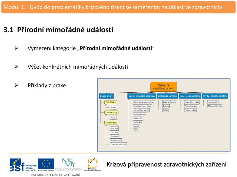 mimořádné události Výčet