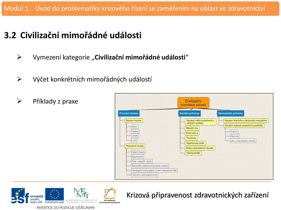 mimořádné události Výčet