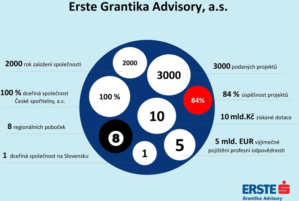 olečnost