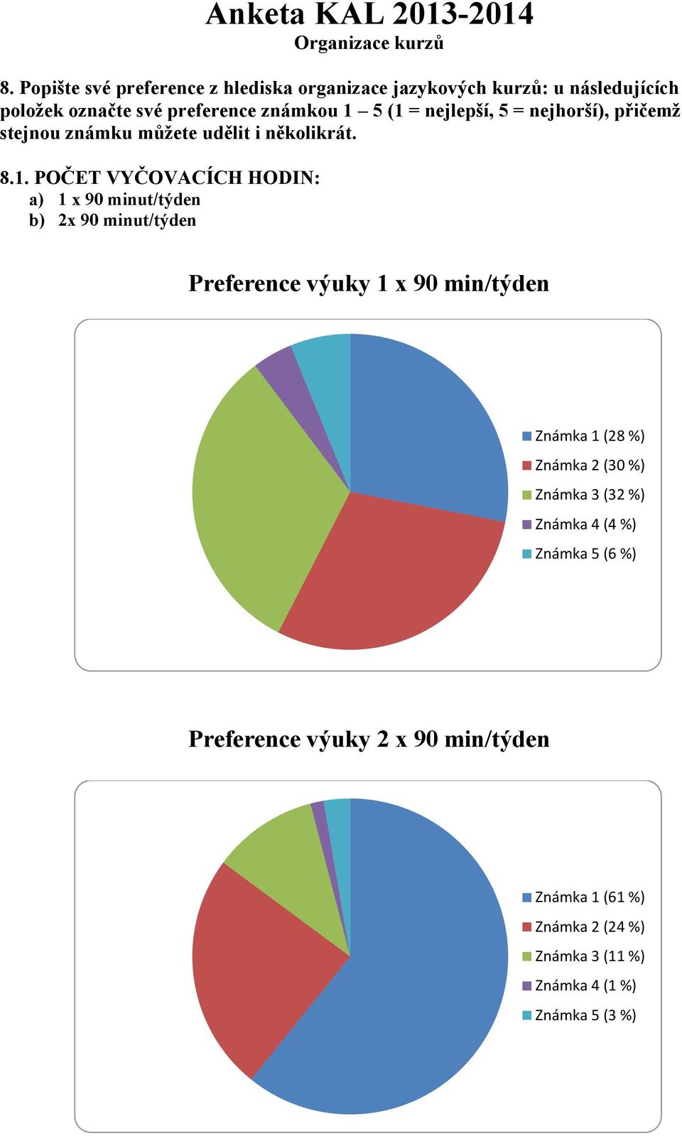 nejlepší, 5 = nejhorší), přičemž stejnou známku můžete udělit i několikrát. 8.1.