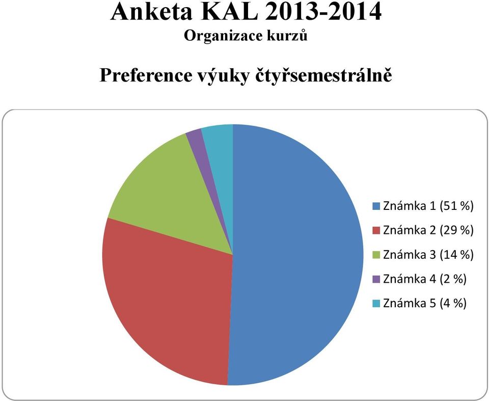 (51 %) Známka 2 (29 %) Známka 3