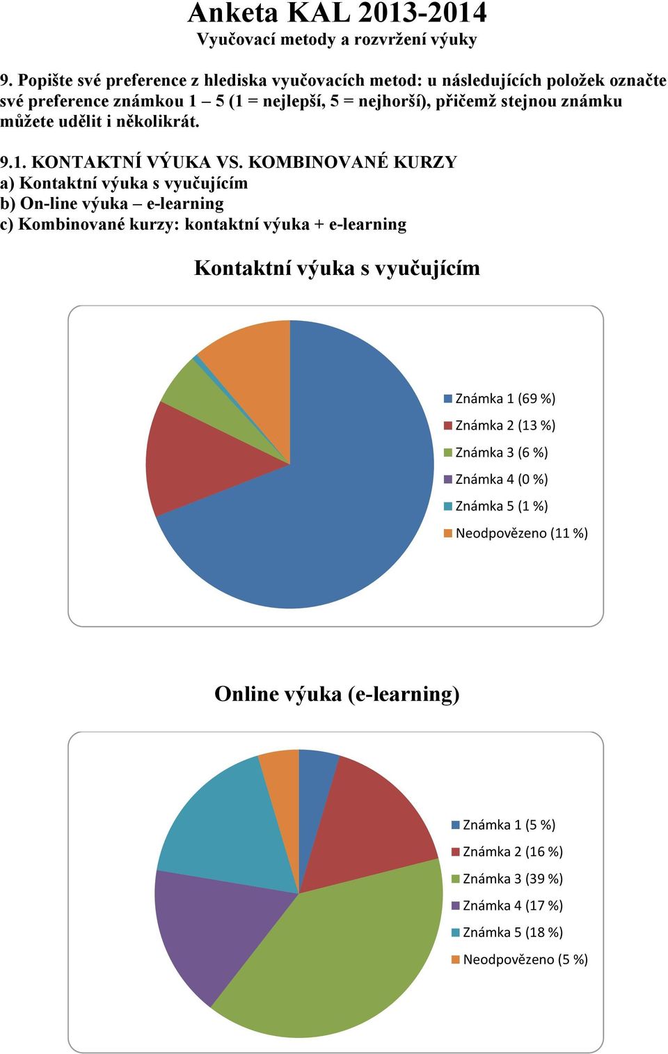 známku můžete udělit i několikrát. 9.1. KONTAKTNÍ VÝUKA VS.