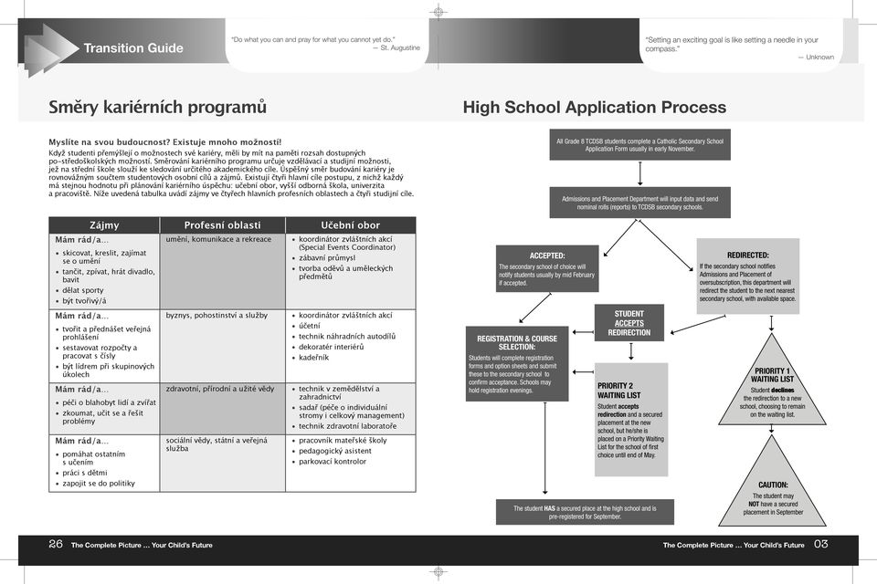 Unknown Směry Destination: kariérních Apprenticeship programů Destination: High School Ontario Application Colleges Process Myslíte na svou budoucnost? Existuje mnoho možností!