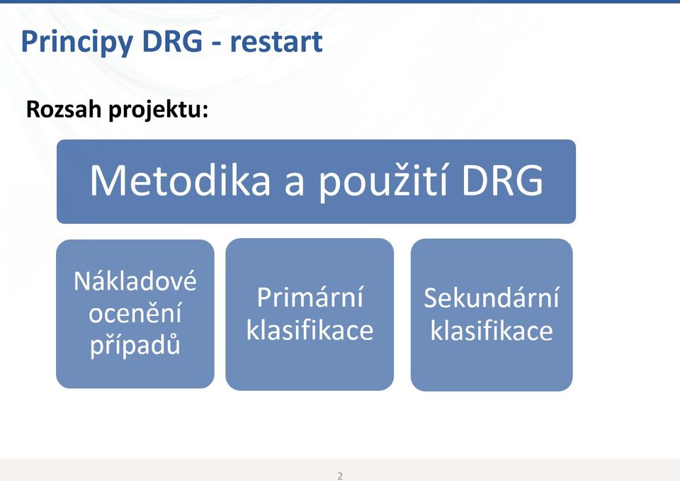 ocenění případů Validace nákladových dat Hospitalizační procedury Kodérský manuál