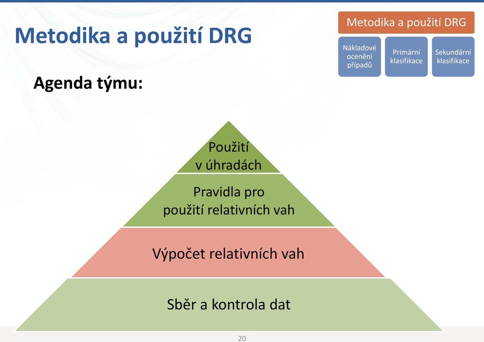 pro použití relativních vah