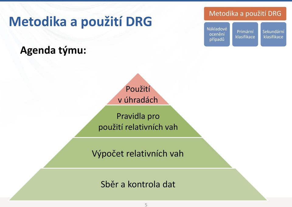 pro použití relativních vah