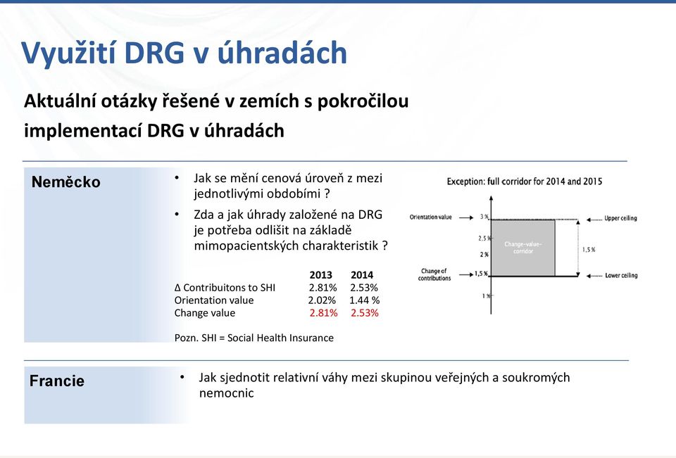 Zda a jak úhrady založené na DRG je potřeba odlišit na základě mimopacientských charakteristik?