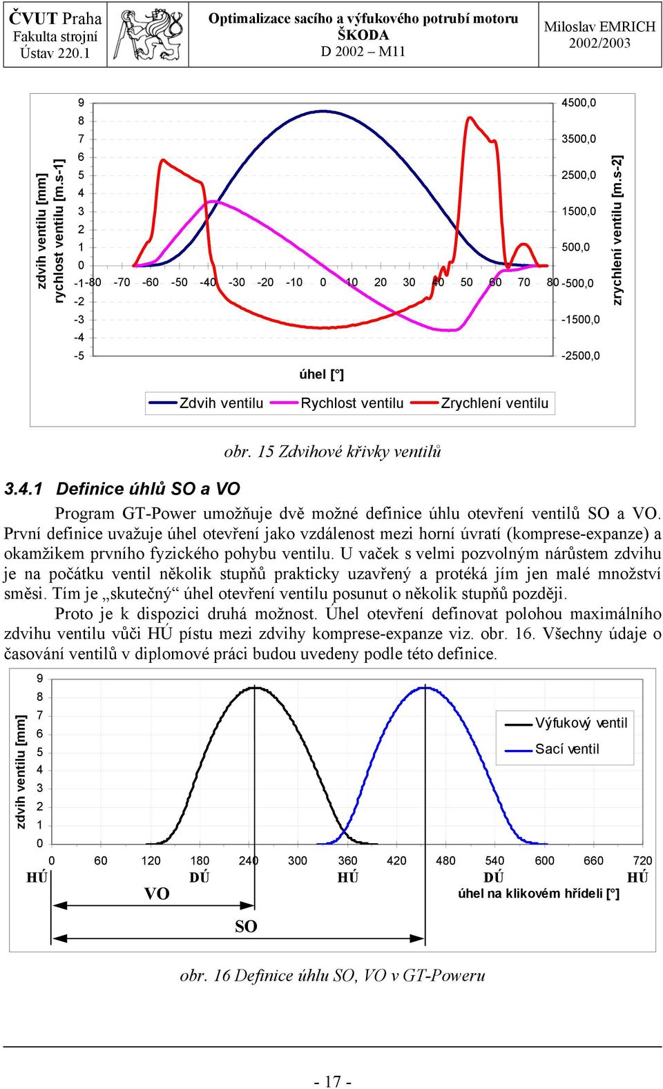 s-2] Zdvih ventilu Rychlost ventilu Zrychlení ventilu obr. 15 Zdvihové křivky ventilů 3.4.1 Definice úhlů SO a VO Program GT-Power umožňuje dvě možné definice úhlu otevření ventilů SO a VO.