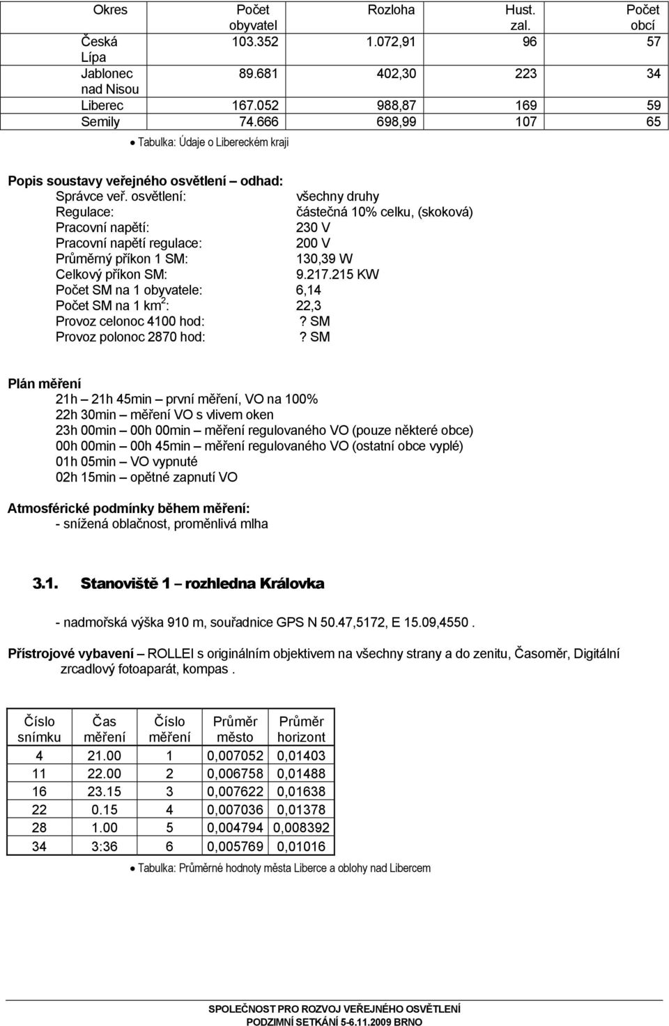 osvětlení: všechny druhy Regulace: částečná 1% celku, (skoková) Pracovní napětí: 23 V Pracovní napětí regulace: 2 V Průměrný příkon 1 SM: 13,39 W Celkový příkon SM: 9.217.