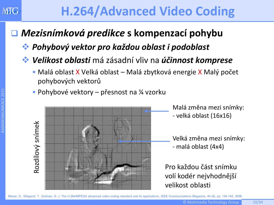 Malá změna mezi snímky: velká oblast (16x16) Velká změna mezi snímky: malá oblast (4x4) Pro každou část snímku volí kodér nejvhodnější velikost oblasti