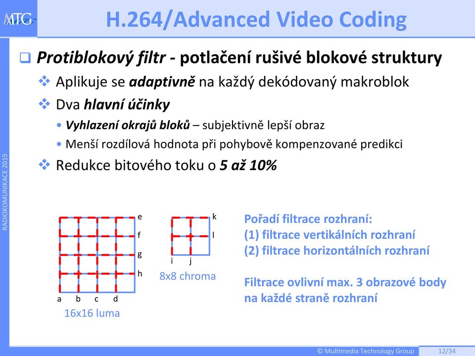 kompenzované predikci Redukce bitového toku o 5 až 10% a b c d 16x16 luma e f g h i 8x8 chroma j k l Pořadí filtrace