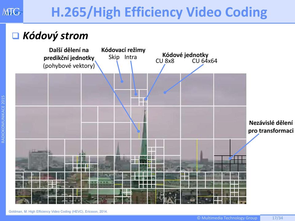 Kódové jednotky CU 8x8 CU 64x64 Nezávislé dělení pro transformaci