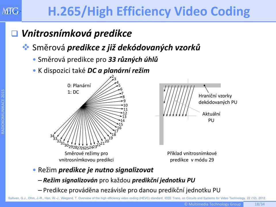 vnitrosnímkové predikce v módu 29 Hraniční vzorky dekódovaných PU Aktuální PU Režim signalizován pro každou predikční jednotku PU Predikce prováděna nezávisle pro danou predikční jednotku