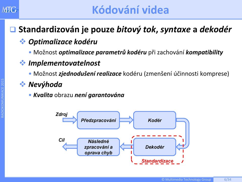 zjednodušení realizace kodéru (zmenšení účinnosti komprese) Nevýhoda Kvalita obrazu není