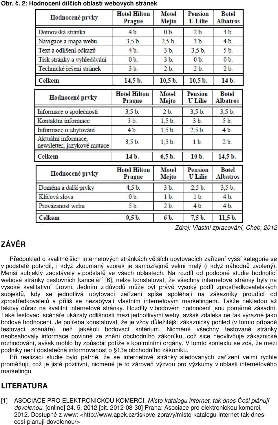 potvrdil, i když zkoumaný vzorek je samozřejmě velmi malý (i když náhodně zvolený). Menší subjekty zaostávaly v podstatě ve všech oblastech.