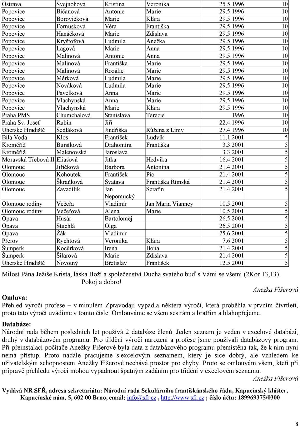 5.1996 10 Popovice Měrková Ludmila Marie 29.5.1996 10 Popovice Nováková Ludmila Marie 29.5.1996 10 Popovice Pavelková Anna Marie 29.5.1996 10 Popovice Vlachynská Anna Marie 29.5.1996 10 Popovice Vlachynská Marie Klára 29.