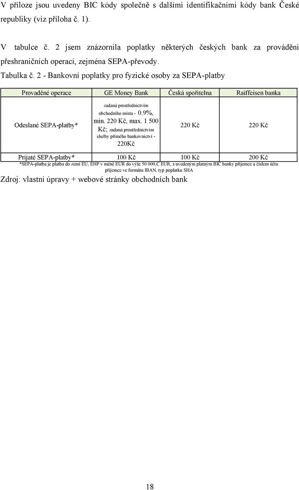 2 - Bankovní poplatky pro fyzické osoby za SEPA-platby Provaděné operace GE Money Bank Česká spořitelna Raiffeisen banka Odeslané SEPA-platby* zadaná prostřednictvím obchodního místa - 0.9%, min.