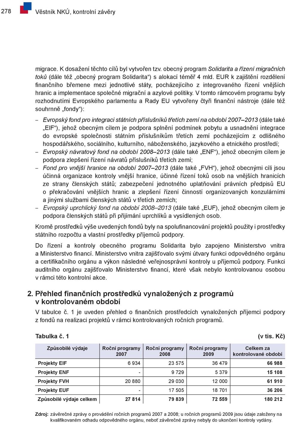 V tomto rámcovém programu byly rozhodnutími Evropského parlamentu a Rady EU vytvořeny čtyři finanční nástroje (dále též souhrnně fondy ): Evropský fond pro integraci státních příslušníků třetích zemí