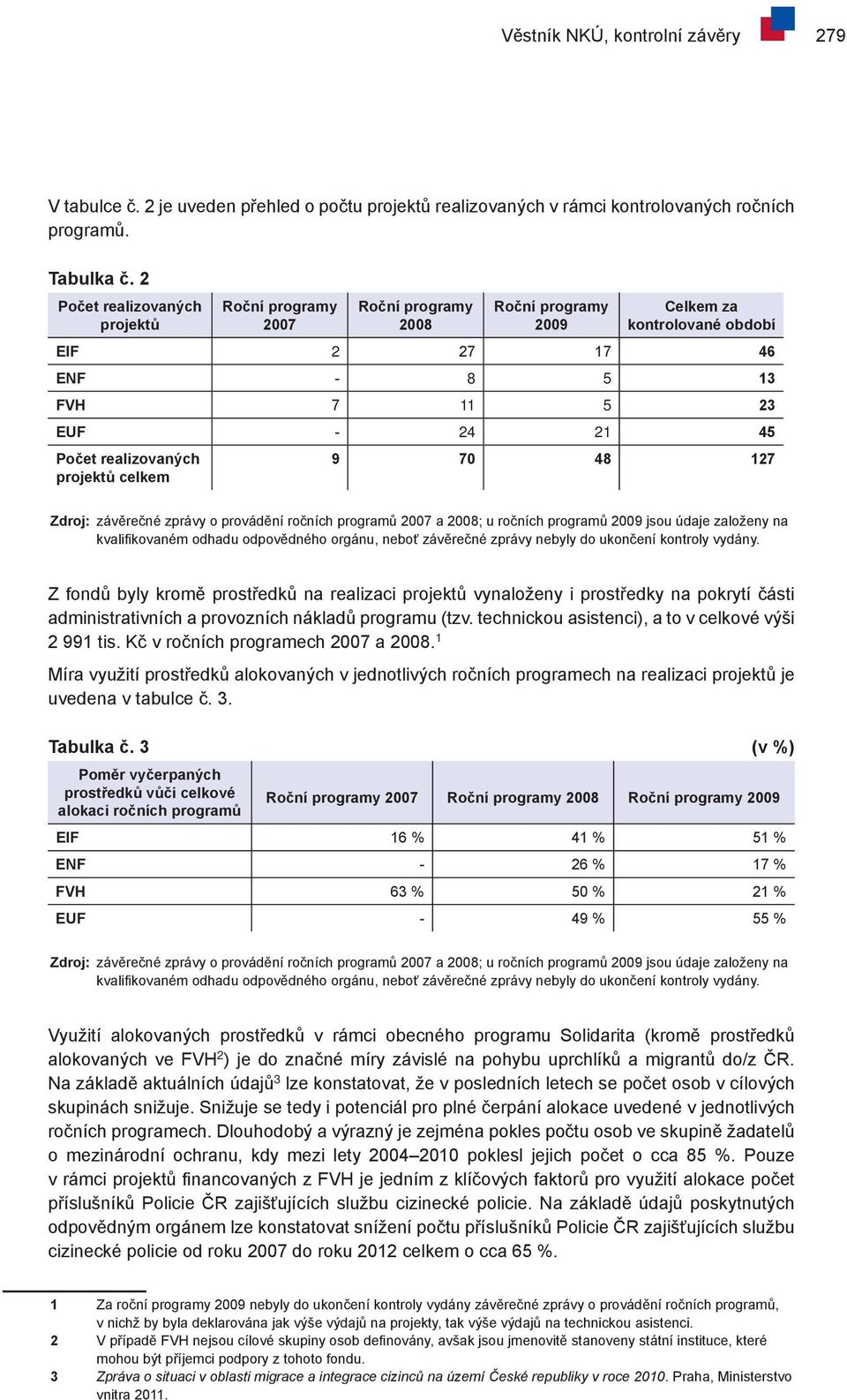 zprávy o provádění ročních programů 2007 a 2008; u ročních programů 2009 jsou údaje založeny na kvalifikovaném odhadu odpovědného orgánu, neboť závěrečné zprávy nebyly do ukončení kontroly vydány.