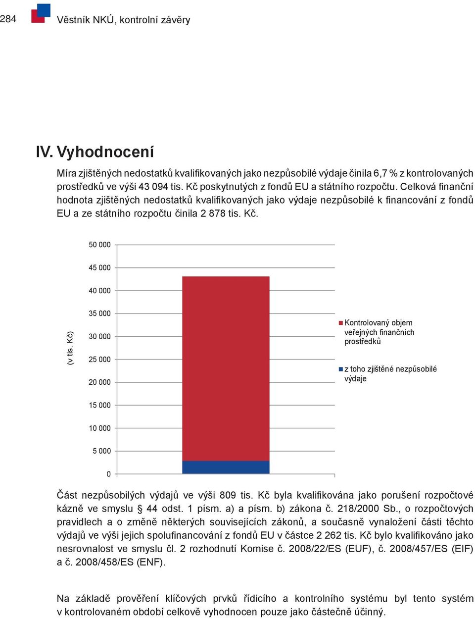 Kč. 50 000 45 000 40 000 (v tis.