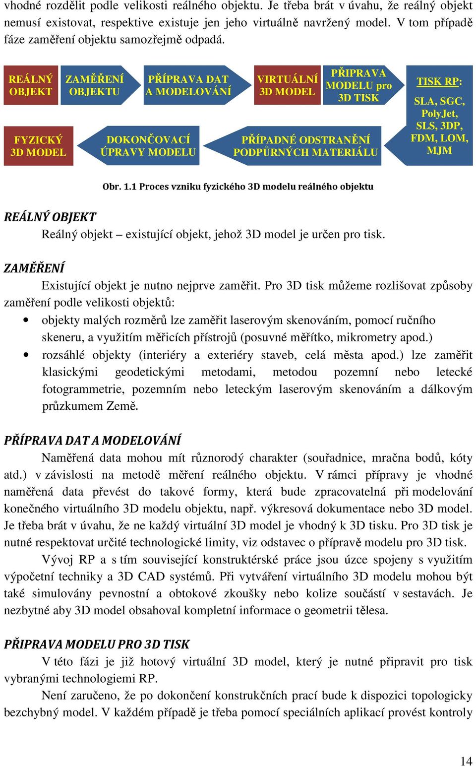 REÁLNÝ OBJEKT FYZICKÝ 3D MODEL ZAMĚŘENÍ OBJEKTU PŘÍPRAVA DAT A MODELOVÁNÍ DOKONČOVACÍ ÚPRAVY MODELU VIRTUÁLNÍ 3D MODEL PŘIPRAVA MODELU pro 3D TISK PŘÍPADNÉ ODSTRANĚNÍ PODPŮRNÝCH MATERIÁLU TISK RP:
