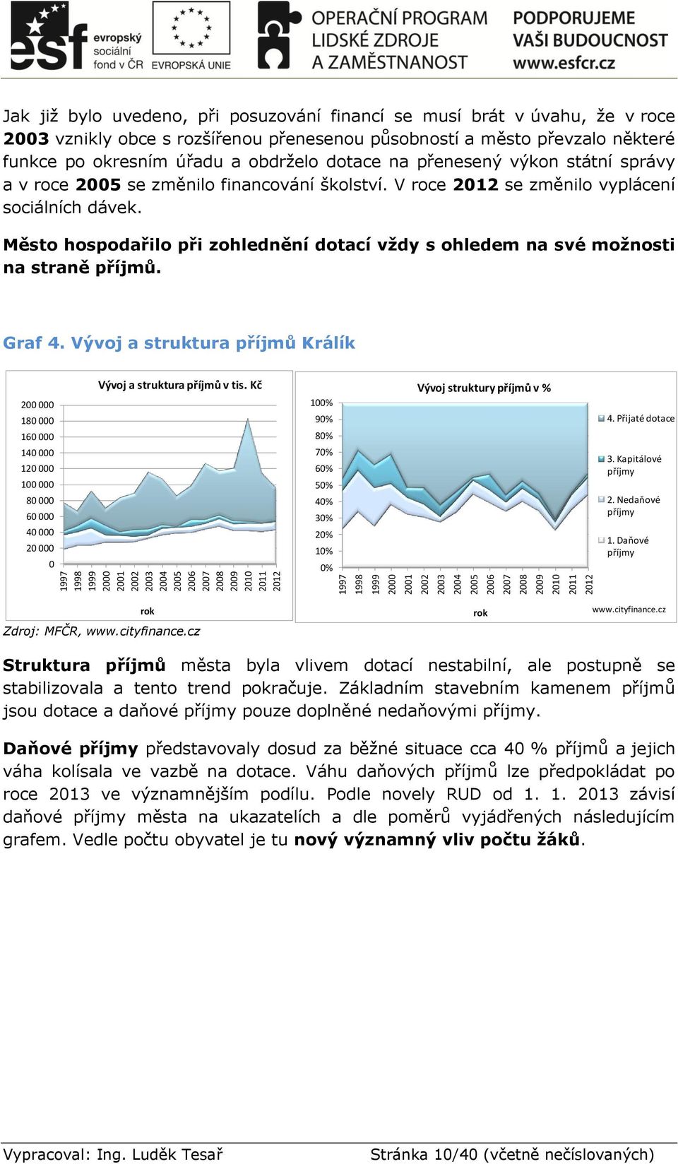 roce 2005 se změnilo financování školství. V roce 2012 se změnilo vyplácení sociálních dávek. Město hospodařilo při zohlednění dotací vždy s ohledem na své možnosti na straně příjmů. Graf 4.