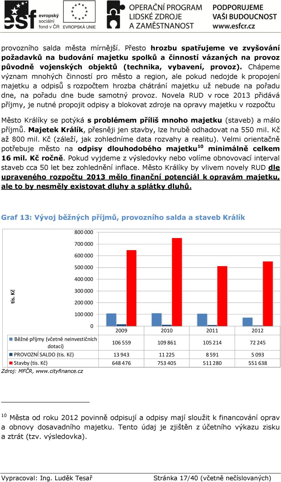 Chápeme význam mnohých činností pro město a region, ale pokud nedojde k propojení majetku a odpisů s rozpočtem hrozba chátrání majetku už nebude na pořadu dne, na pořadu dne bude samotný provoz.