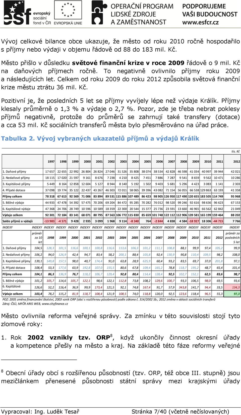 Celkem od roku 2009 do roku 2012 způsobila světová finanční krize městu ztrátu 36 mil. Kč. Pozitivní je, že posledních 5 let se příjmy vyvíjely lépe než výdaje Králík.