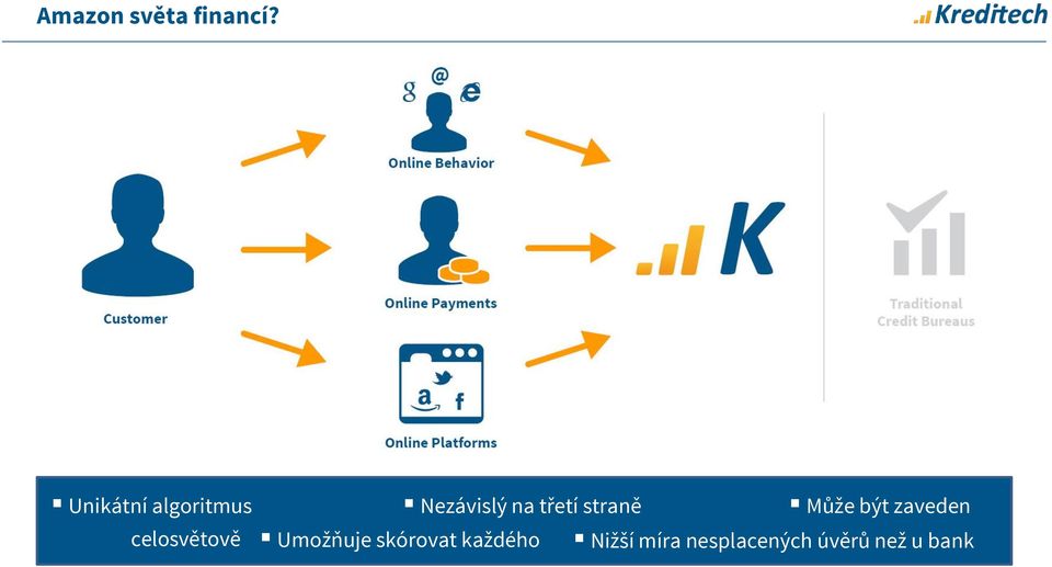 straně Může být zaveden celosvětově