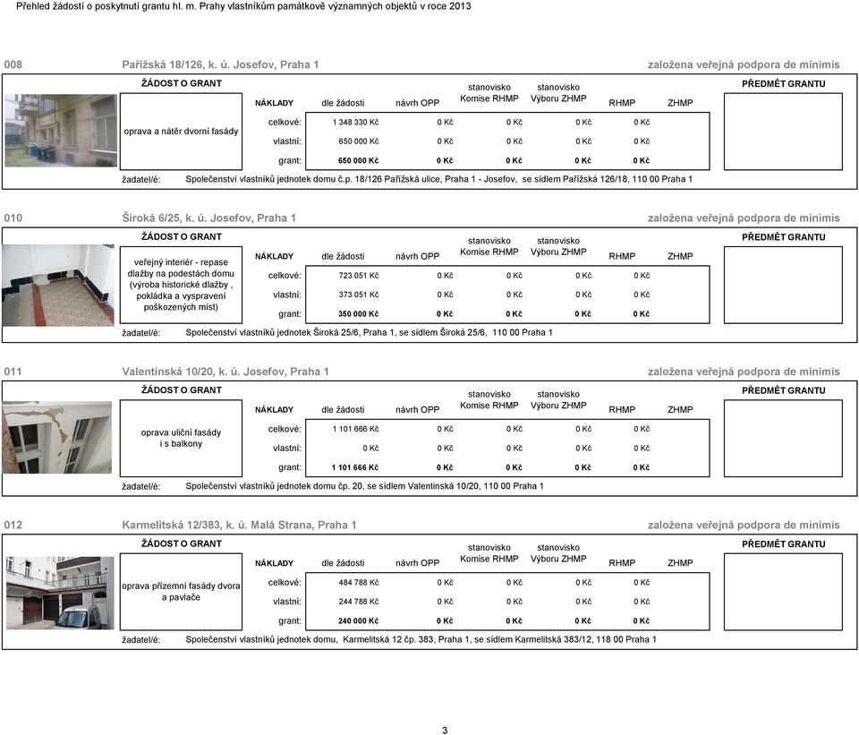 Kč Společenství vlastníků jednotek domu č.p. 18/126 Pařížská ulice, Praha 1 - Josefov, se sídlem Pařížská 126/18, 110 00 Praha 1 010 Široká 6/25, k. ú.