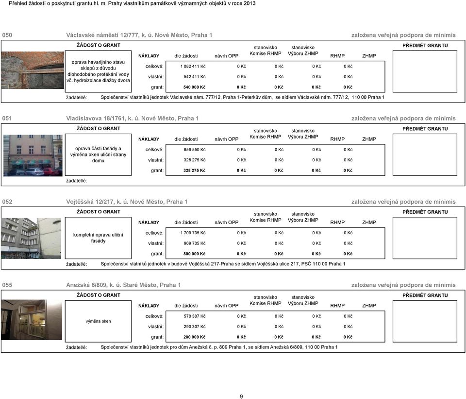hydroizolace dlažby dvora celkové: 1 082 411 Kč 0 Kč 0 Kč 0 Kč 0 Kč vlastní: 542 411 Kč 0 Kč 0 Kč 0 Kč 0 Kč grant: 540 000 Kč 0 Kč 0 Kč 0 Kč 0 Kč Společenství vlastníků jednotek Václavské nám.
