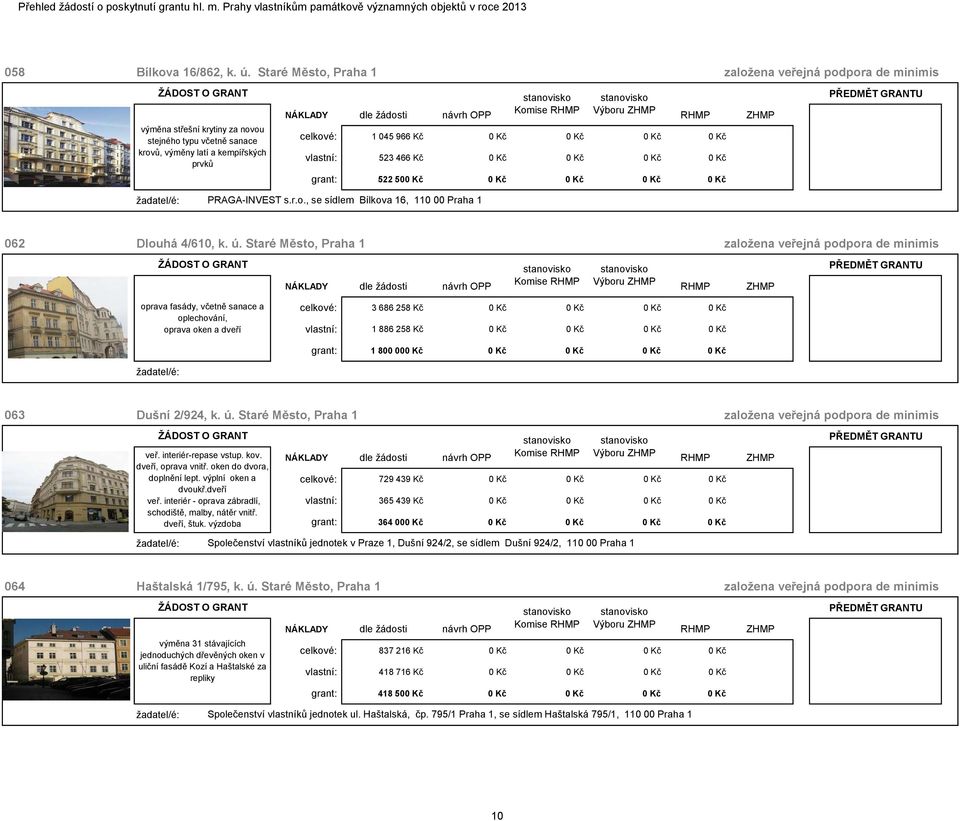 vlastní: 523 466 Kč 0 Kč 0 Kč 0 Kč 0 Kč grant: 522 500 Kč 0 Kč 0 Kč 0 Kč 0 Kč PRAGA-INVEST s.r.o., se sídlem Bílkova 16, 110 00 Praha 1 062 Dlouhá 4/610, k. ú.