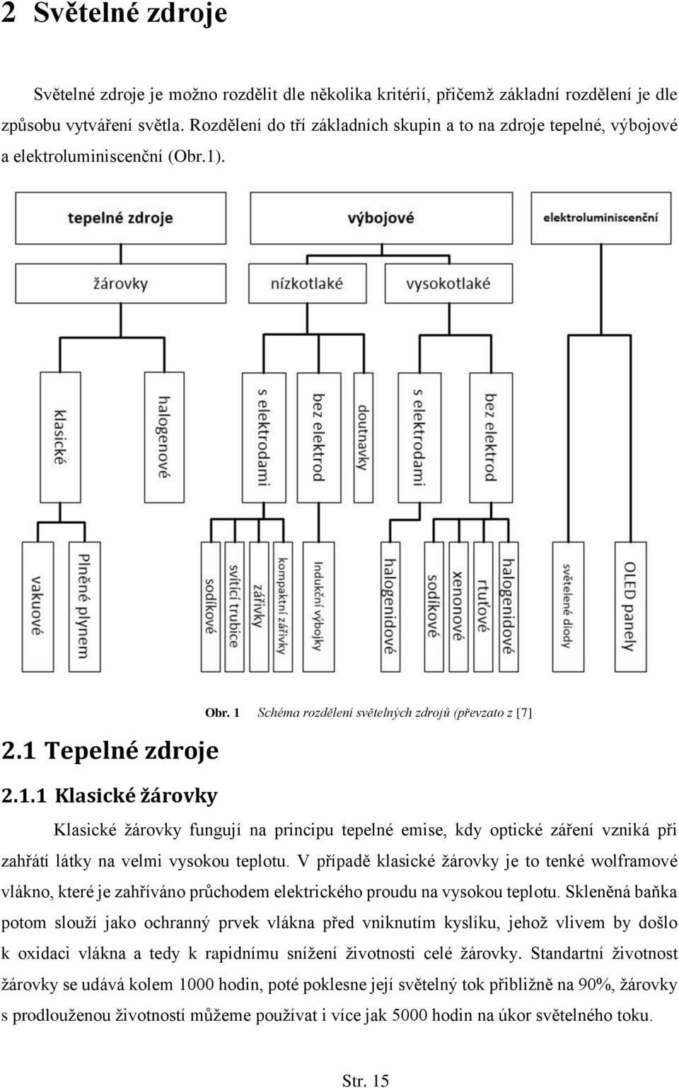 1 Schéma rozdělení světelných zdrojů (převzato z [7] Klasické žárovky fungují na principu tepelné emise, kdy optické záření vzniká při zahřátí látky na velmi vysokou teplotu.