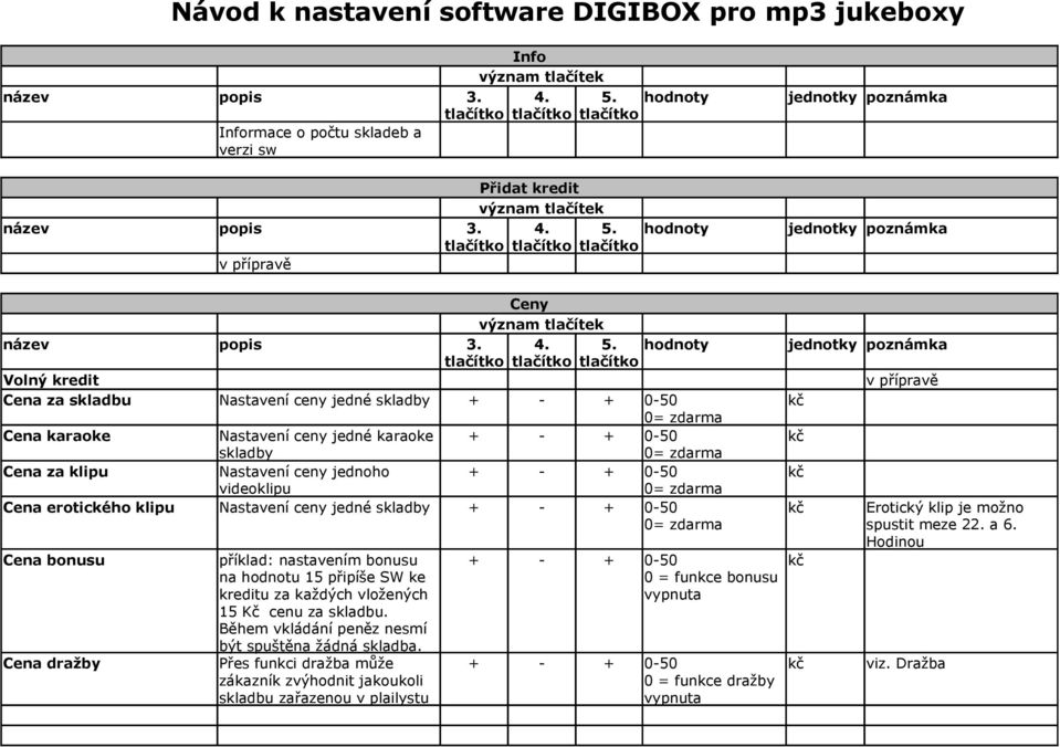 ceny jedné skladby + - + 0-50 kč Erotický klip je možno 0= zdarma spustit meze 22. a 6.