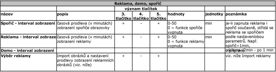 + - + 0-50 min podle nastaveníobou zobrazení reklamy 0 = funkce reklamy vypnuta parametrů. Např.