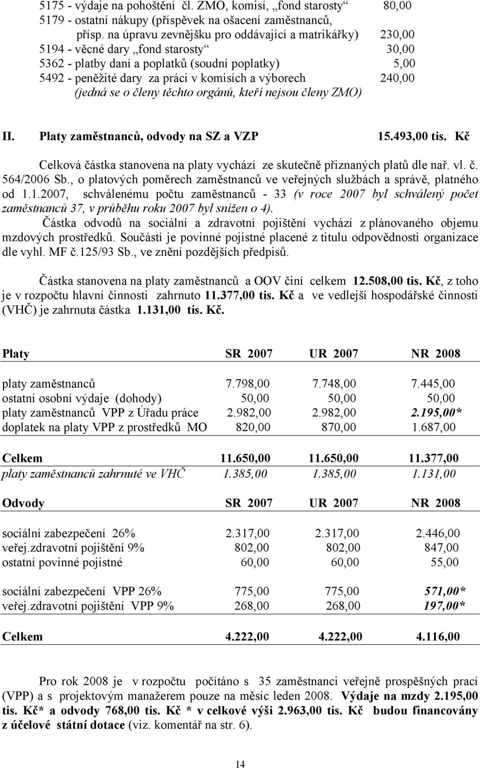 240,00 (jedná se o členy těchto orgánů, kteří nejsou členy ZMO) II. Platy zaměstnanců, odvody na SZ a VZP 15.493,00 tis.