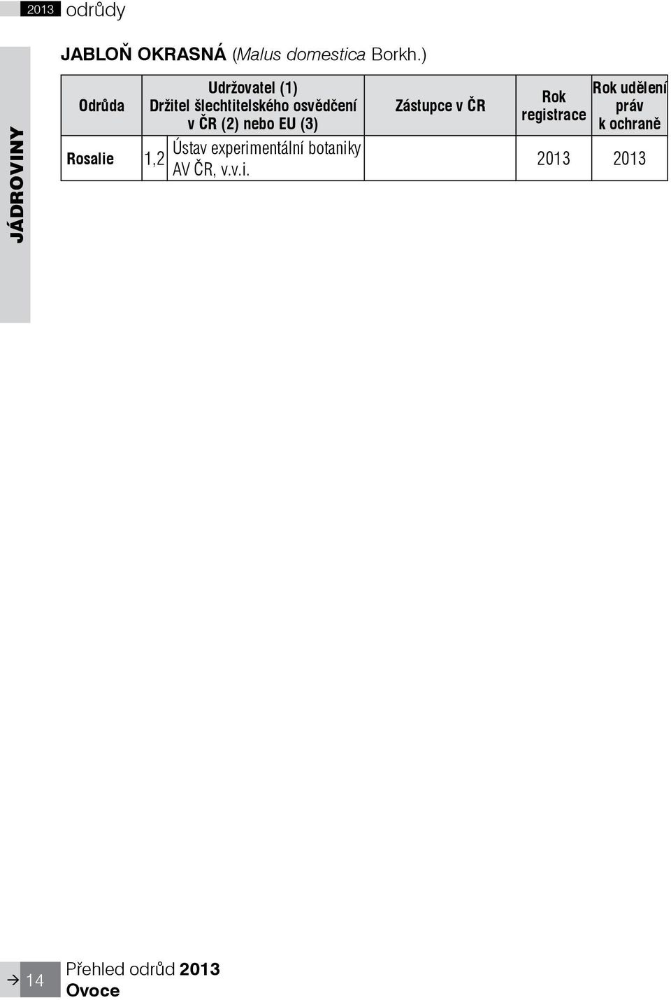 osvědčení v ČR (2) nebo EU (3) Ústav experimentální botaniky 1,2