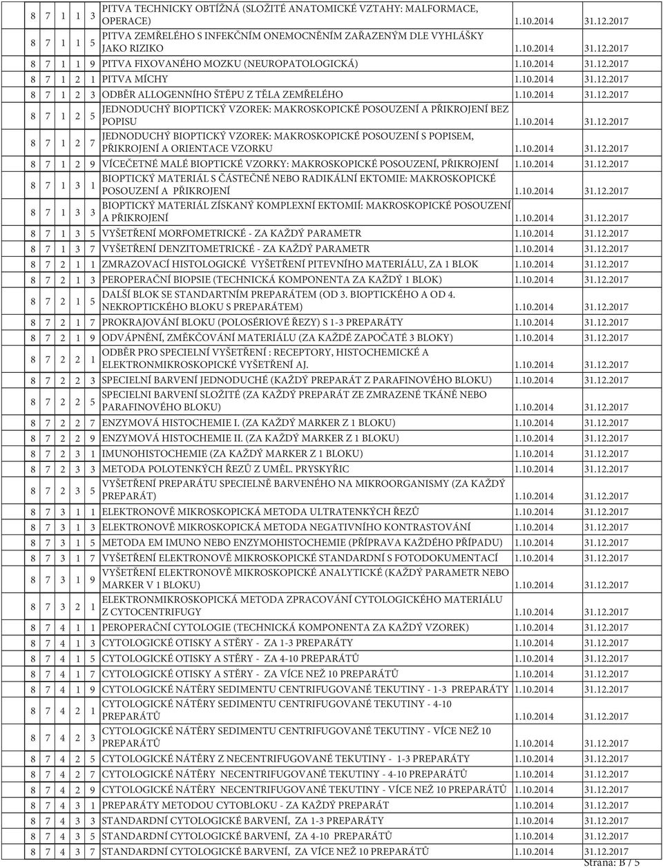 0.204 3.2.207 8 7 2 9 VÍCEČETNÉ MALÉ BIOPTICKÉ VZORKY: MAKROSKOPICKÉ POSOUZENÍ, PŘIKROJENÍ.0.204 3.2.207 8 7 3 BIOPTICKÝ MATERIÁL S ČÁSTEČNÉ NEBO RADIKÁLNÍ EKTOMIE: MAKROSKOPICKÉ POSOUZENÍ A PŘIKROJENÍ.