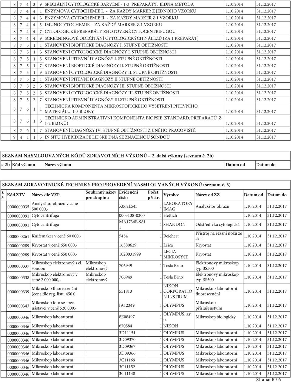 0.204 3.2.207 8 7 5 STANOVENÍ BIOPTICKÉ DIAGNÓZY I. STUPNĚ OBTÍŽNOSTI.0.204 3.2.207 8 7 5 3 STANOVENÍ CYTOLOGICKÉ DIAGNÓZY I. STUPNĚ OBTÍŽNOSTI.0.204 3.2.207 8 7 5 5 STANOVENÍ PITEVNÍ DIAGNÓZY I.