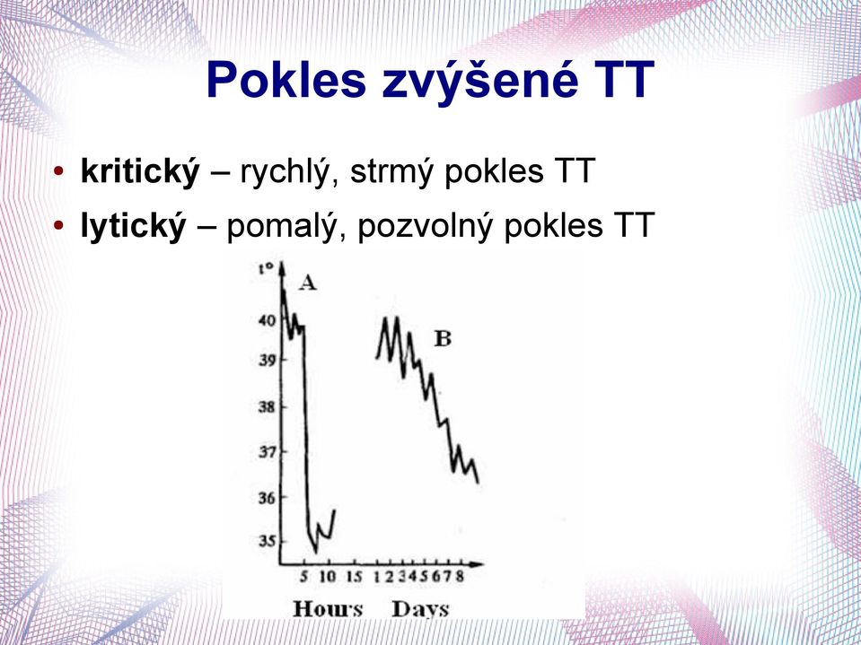 strmý pokles TT