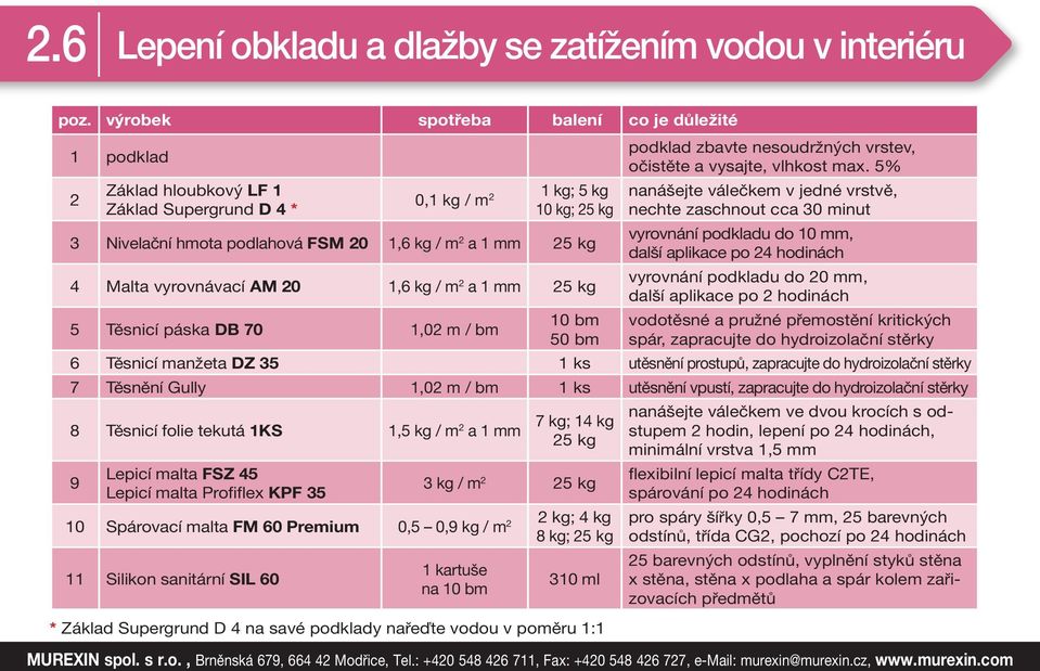 vyrovnání podkladu do 0 mm, další aplikace po hodinách Těsnicí páska DB 70,0 m / bm 0 bm 0 bm vodotěsné a pružné přemostění kritických spár, zapracujte do hydroizolační stěrky 6 Těsnicí manžeta DZ 7