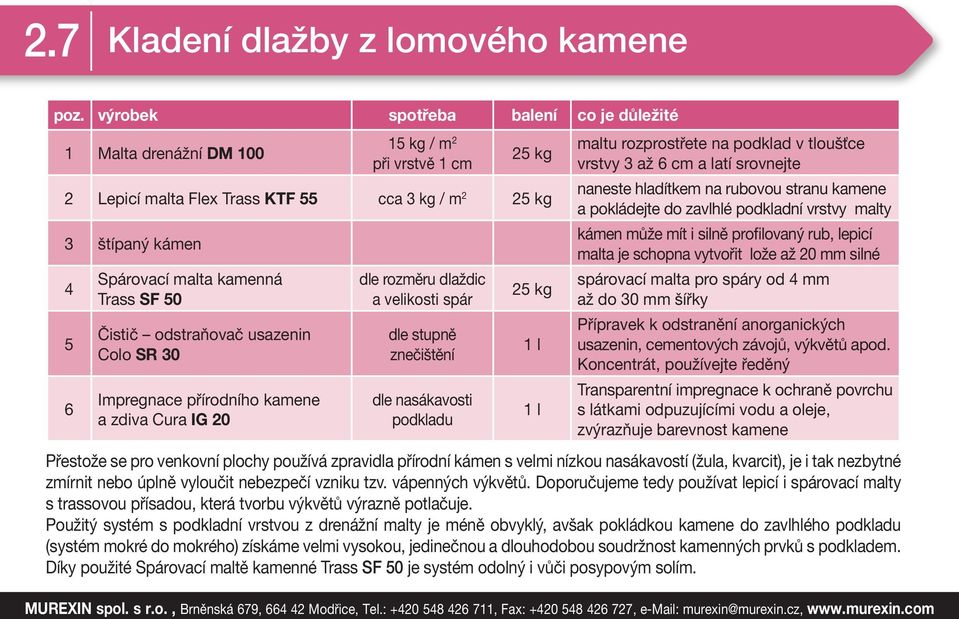 tloušťce vrstvy až 6 cm a latí srovnejte cca kg / m kg naneste hladítkem na rubovou stranu kamene a pokládejte do zavlhlé podkladní vrstvy malty kámen může mít i silně proilovaný rub, lepicí malta je