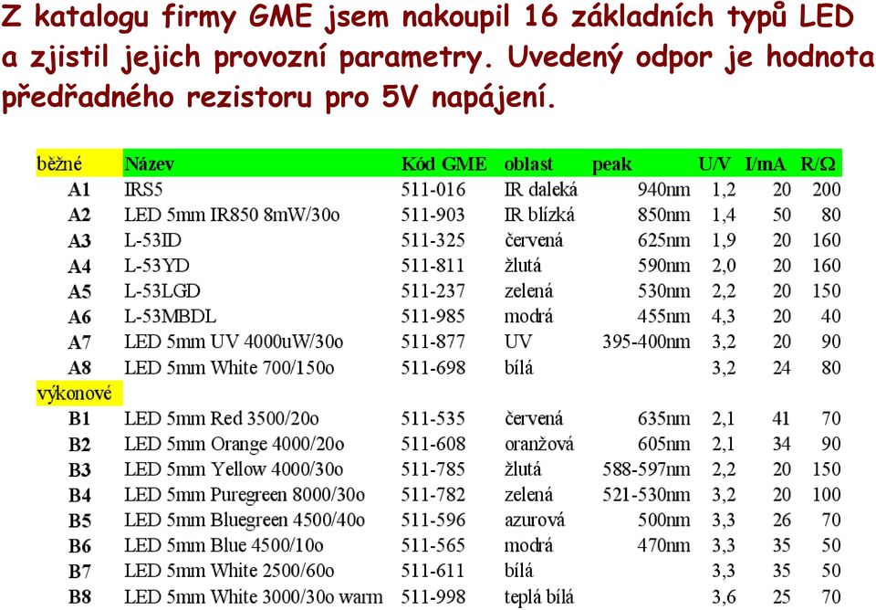 provozní parametry.