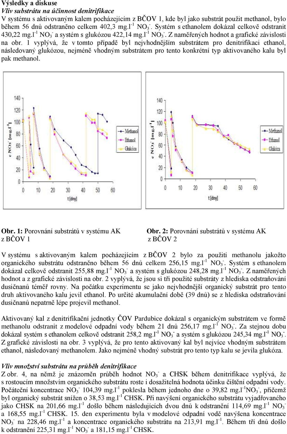 1 vyplývá, že v tomto případě byl nejvhodnějším substrátem pro denitrifikaci ethanol, následovaný glukózou, nejméně vhodným substrátem pro tento konkrétní typ aktivovaného kalu byl pak methanol. Obr.